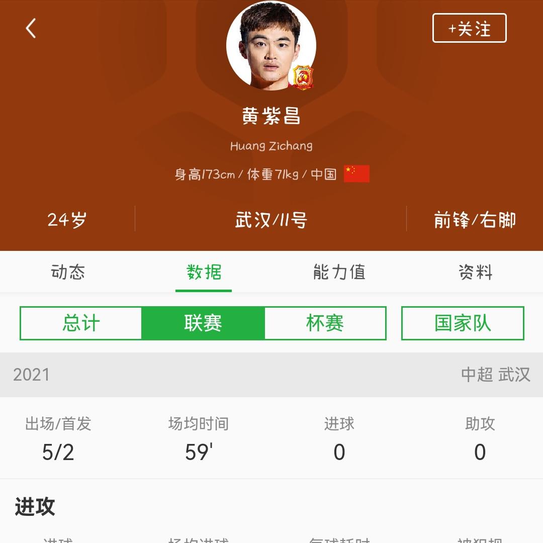 2026世界杯国足后备力量能力分档