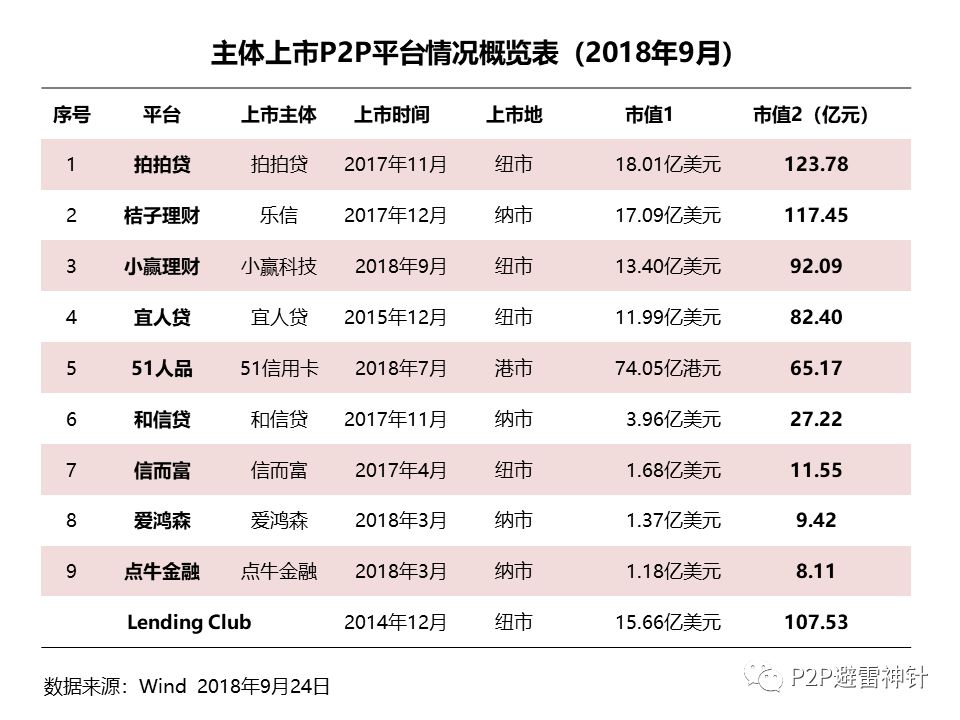 p2p排名第三的宜人贷,宜人贷平台贷款合法吗