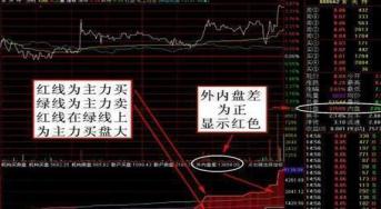 现货外盘内盘六大口诀,内盘外盘选股口诀