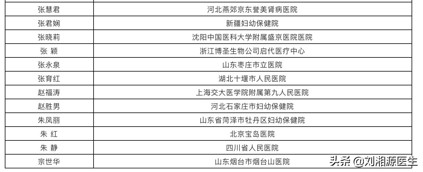 【免疫相关不良妊娠答疑解惑30】——胎膜早破