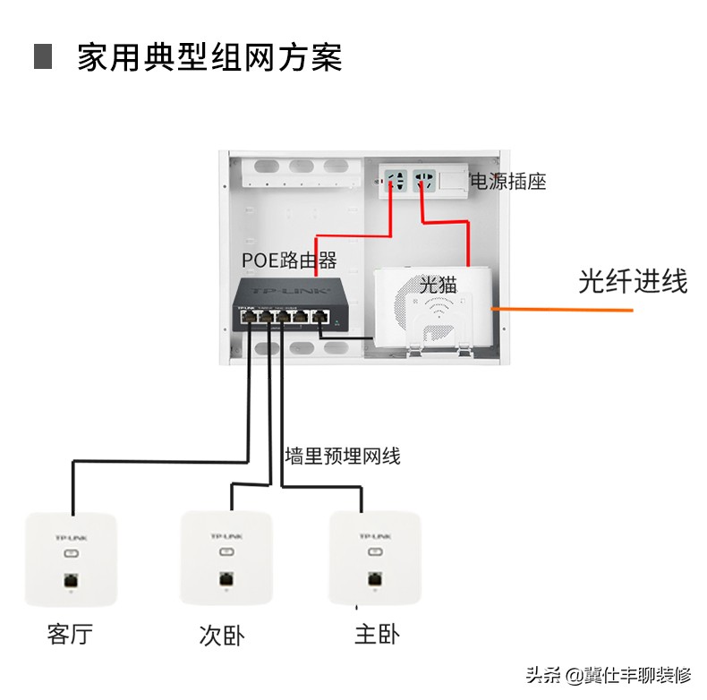 卧室无线网信号差安装墙壁路由器,入墙式无线路由器信号不好怎么办
