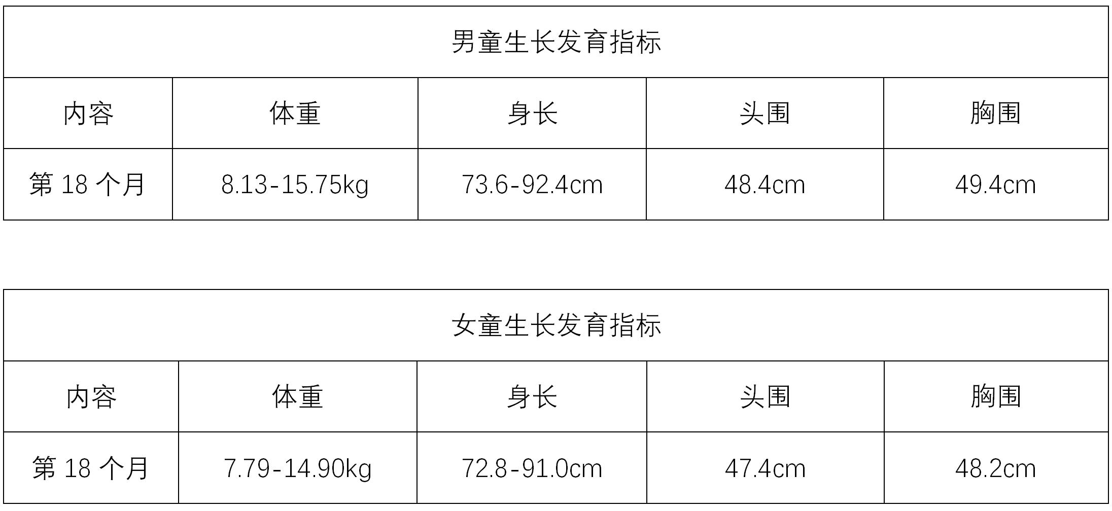 1岁半的宝宝如何养育,1岁宝宝的饮食与早教
