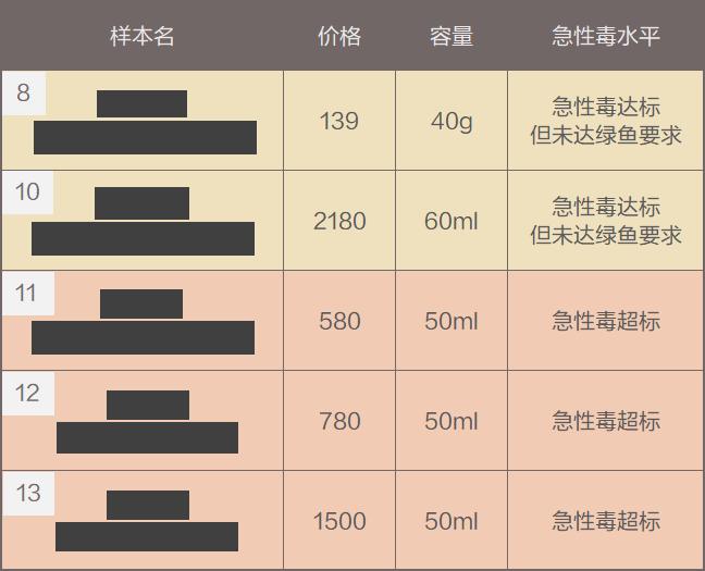 测评针对垮脸的抗老面霜,平价抗衰老面霜真实测评