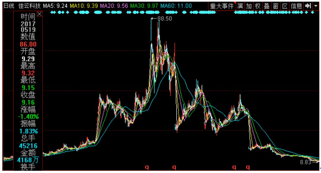 前人挖坑后人陪葬，郭氏兄弟变成背锅侠，佳云科技巨亏填坑