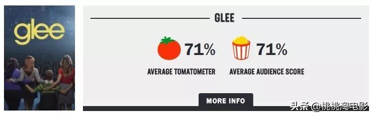 这十年来称霸电视圈的,除了它,还能有谁