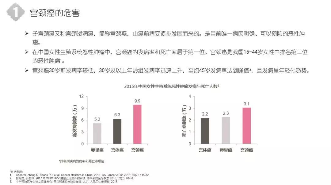 湖南妇女儿童医院hpv疫苗,鄞州hpv免费疫苗