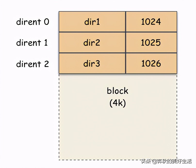 linux中拷贝命令详解,克隆linux系统命令