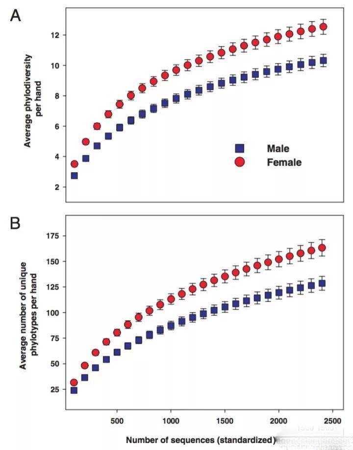 袜子跟裤子一起洗会得妇科病吗,袜子和衣物一起洗会传染脚气吗