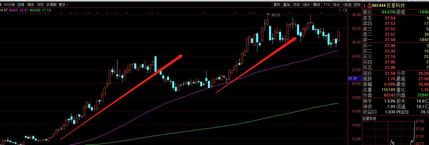 无人驾驶题材龙头股,无人驾驶概念股龙头股2024