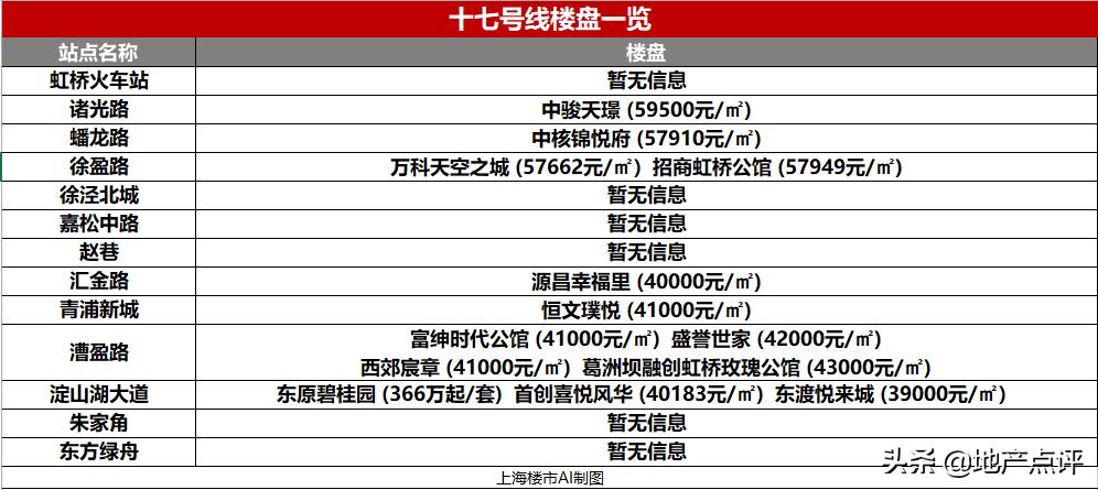 上海下半年刚需地铁新盘,上海地铁13号线在售楼盘