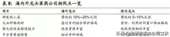 专注慢性病，东阳光药会是下一个恒瑞么？