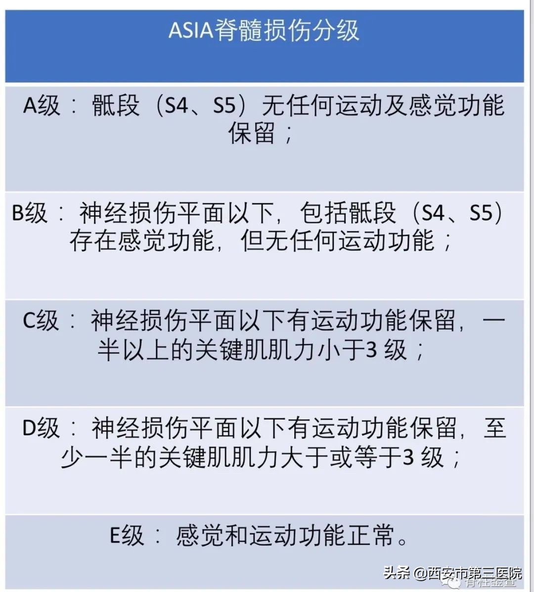 颈椎病减压手术安全么,手术脊髓减压