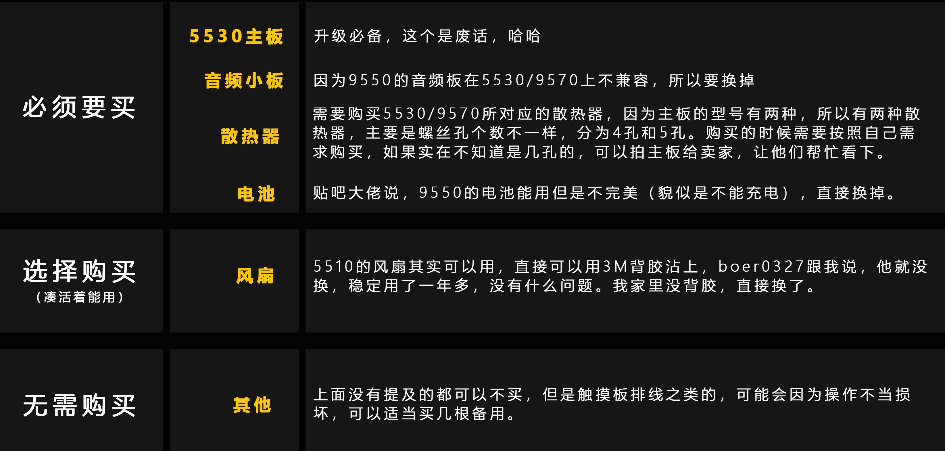 XPS9550升级Precision5530主板实战演习