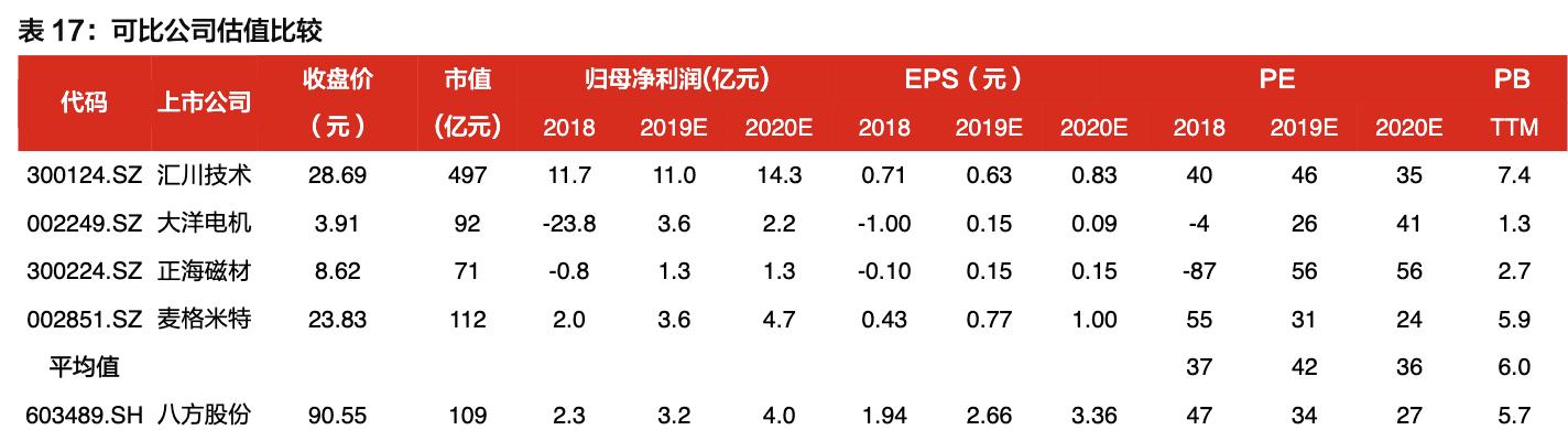 八方股份做电动车电机,八方股份电机销量