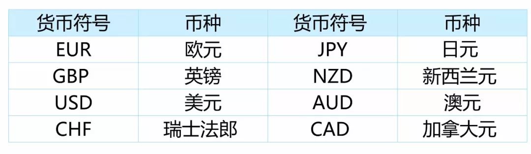 外汇期货与外汇交易的区别,外汇期货交易与远期外汇交易