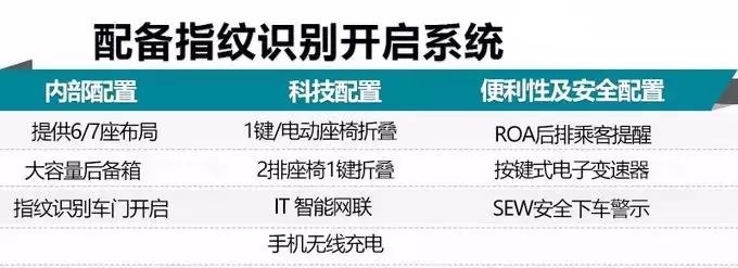 第6代胜达预计上市时间,四代胜达上市时间