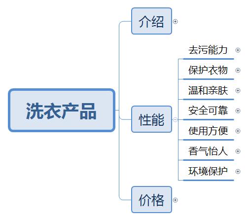 洗衣凝珠性价比排行榜最新,洗衣产品排行榜前十