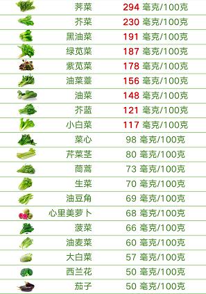 中国钙片好不好,钙片对肠胃不好