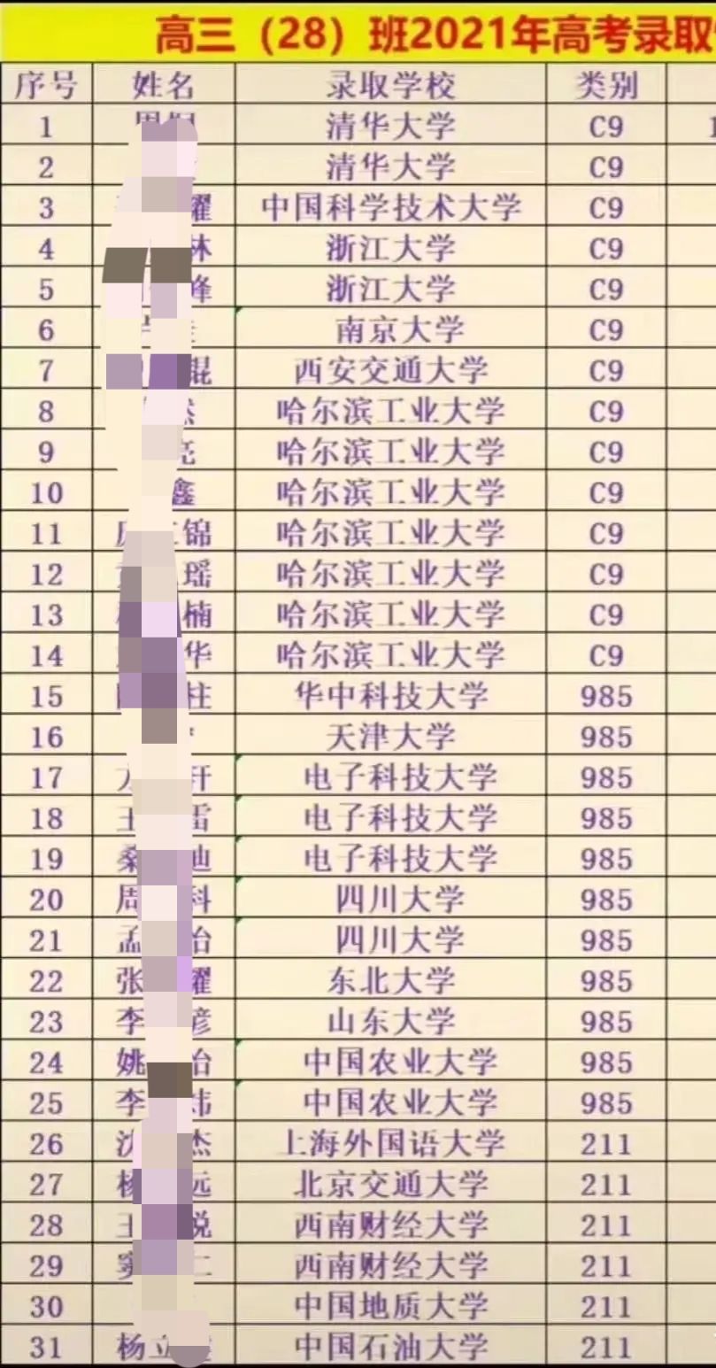合肥985211录取率,合肥九中高考211录取率