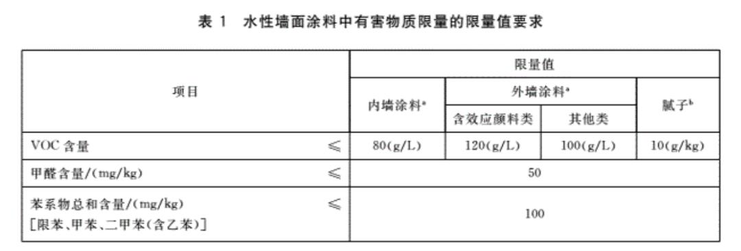 正确认识甲醛正确除甲醛,新房入住前都是怎么除甲醛的