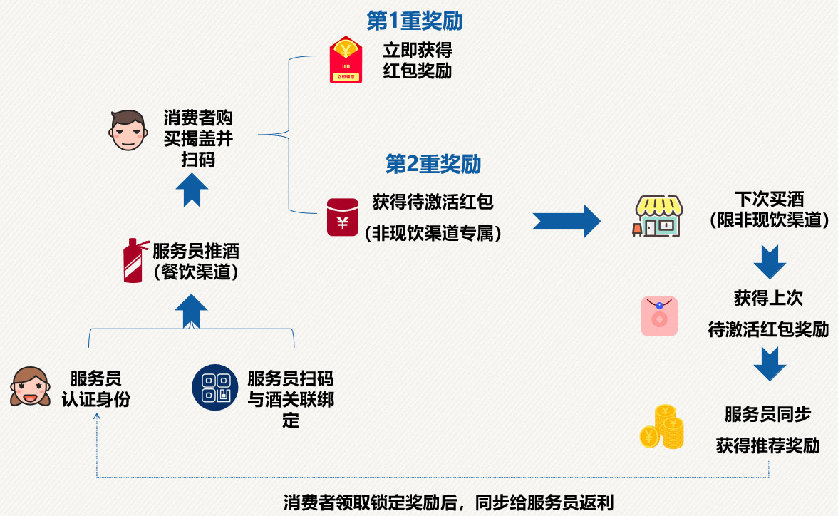 江小白一等奖什么奖励,江小白一亩田奖品