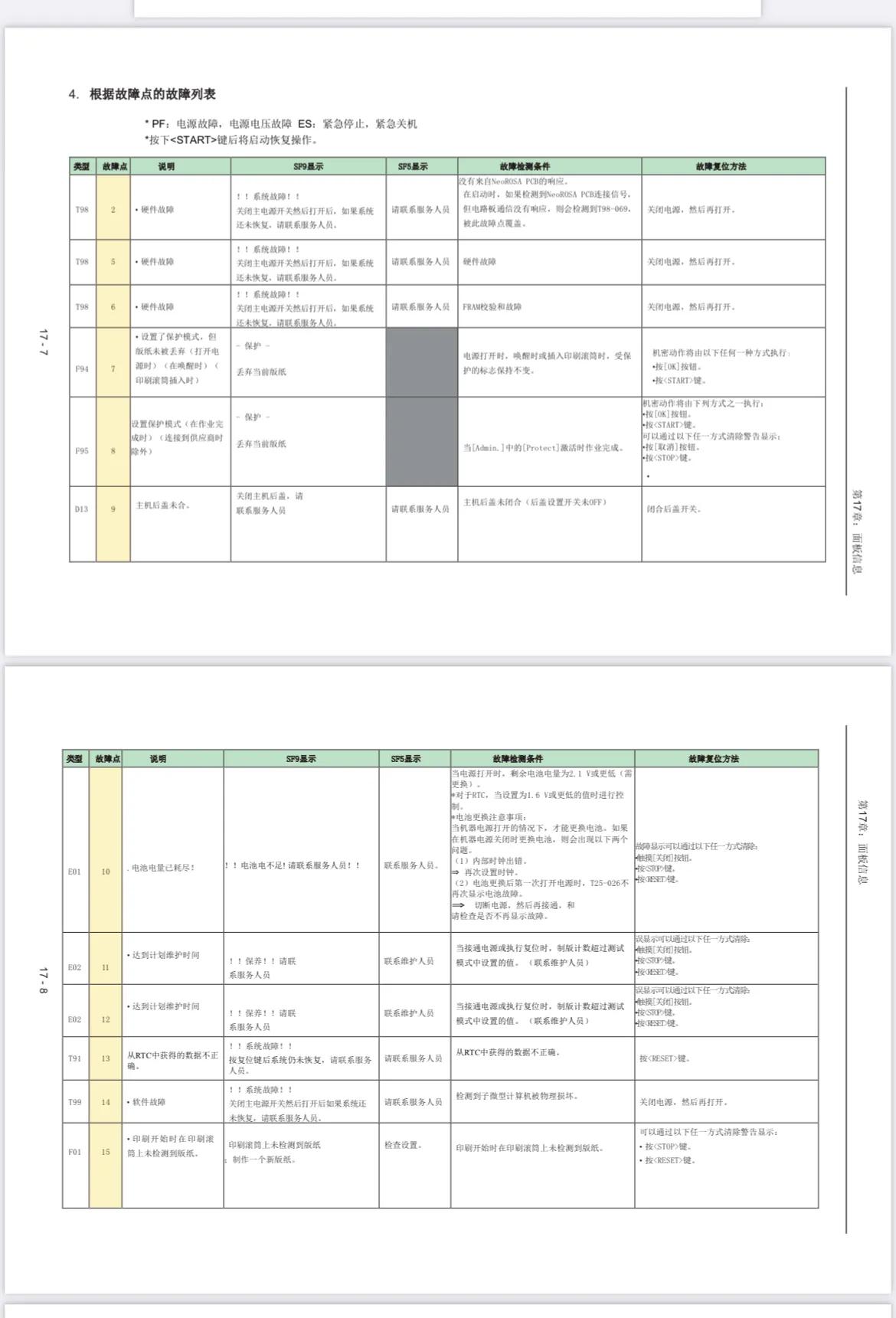 理想速印机故障代码526,理想速印机故障代码f-01
