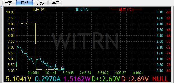 苹果快充麦多多,麦多多苹果快充充电器