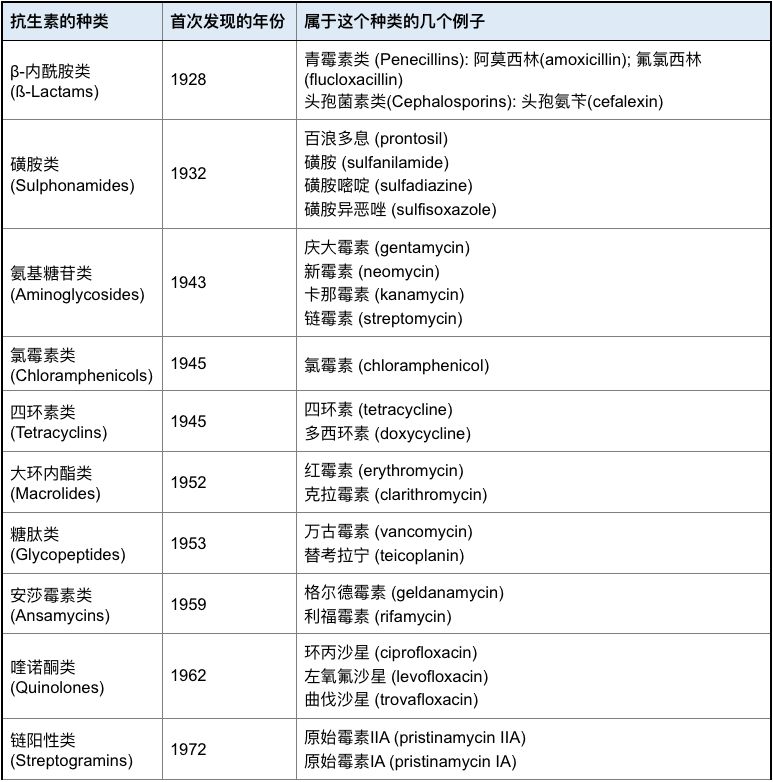如何解决抗生素滥用的后果,抗生素滥用问题的建议
