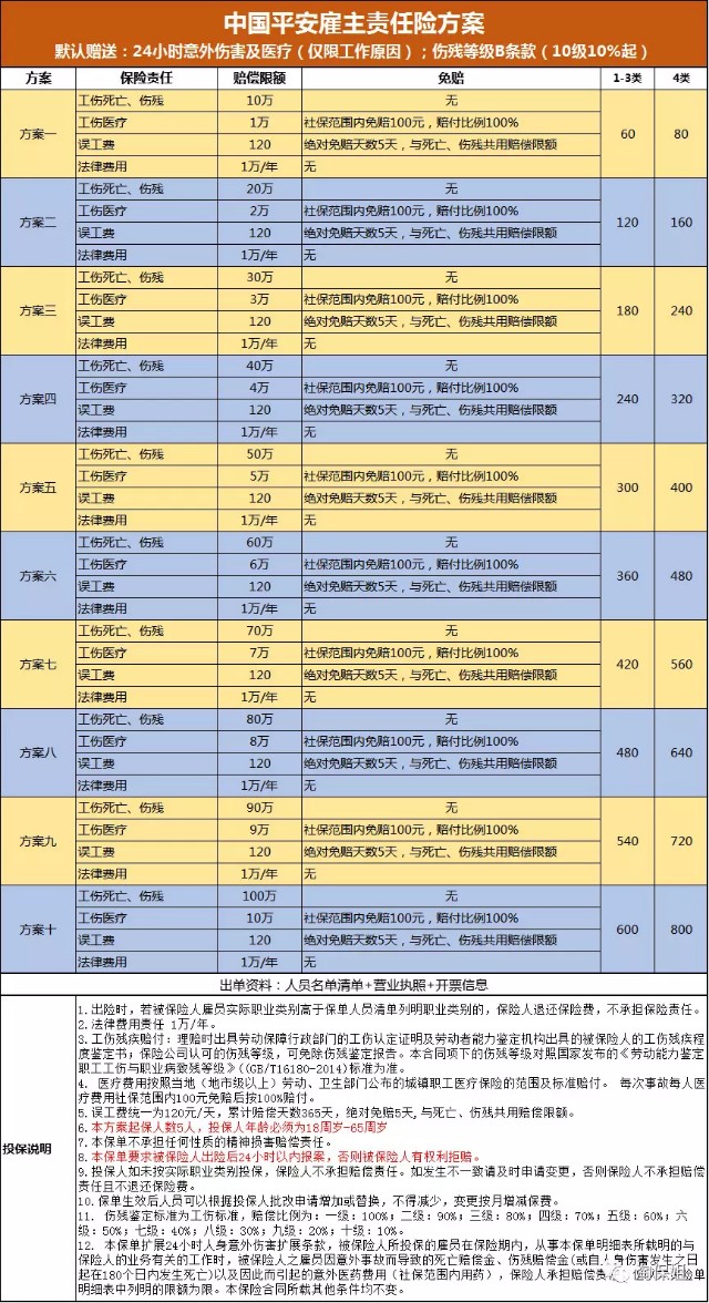 给员工买意外险买哪种最划算,公司老板怎么买意外险
