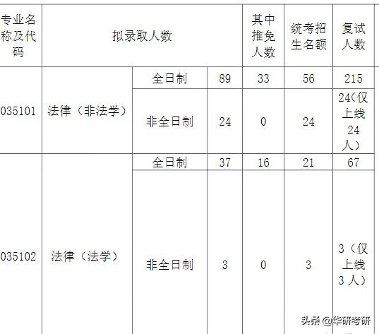 考研专业那些事儿,考研的那些事河南师范大学
