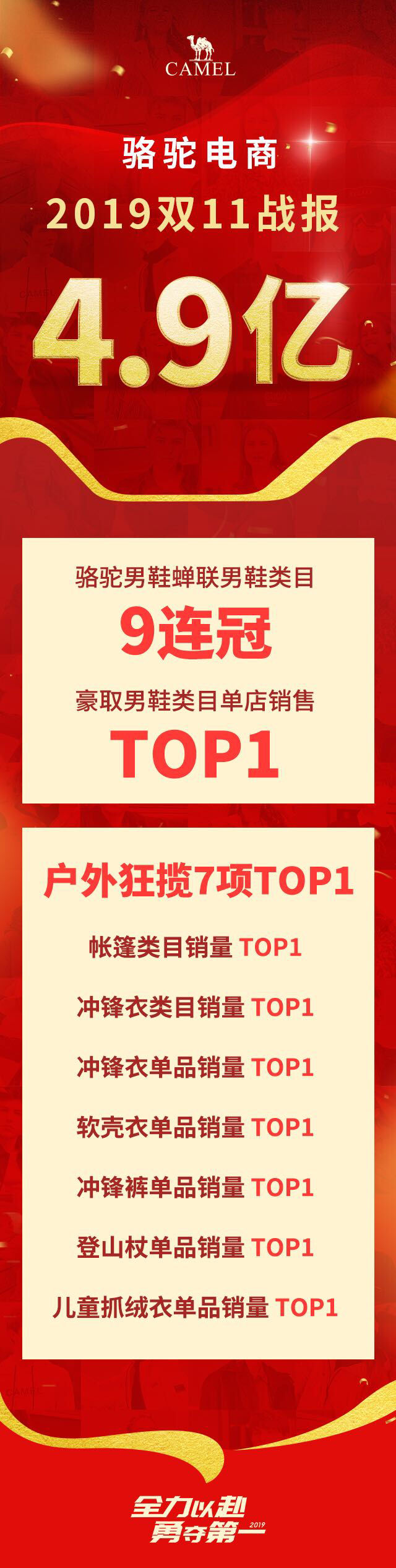 双十一骆驼销售量,双11电商成交额突破7747亿元