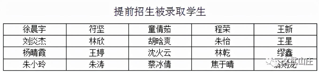 低进高出展现办学实力,低进高出学子