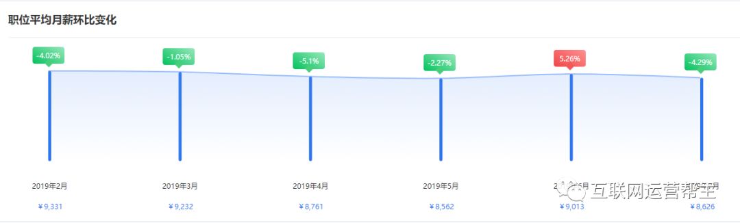第一份工作是选大厂还是外企,第一份工作选择大公司