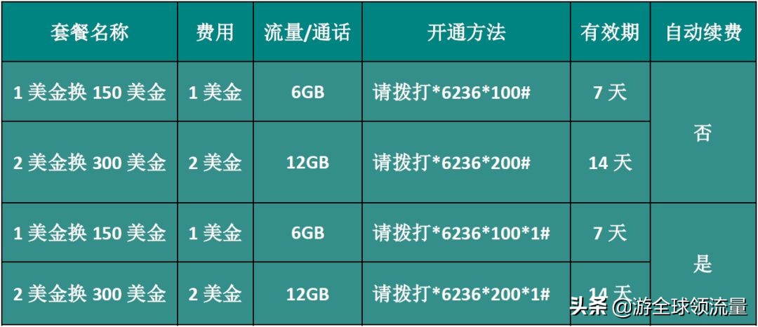 柬埔寨卡怎么查话费和流量,柬埔寨cellcard怎么查话费