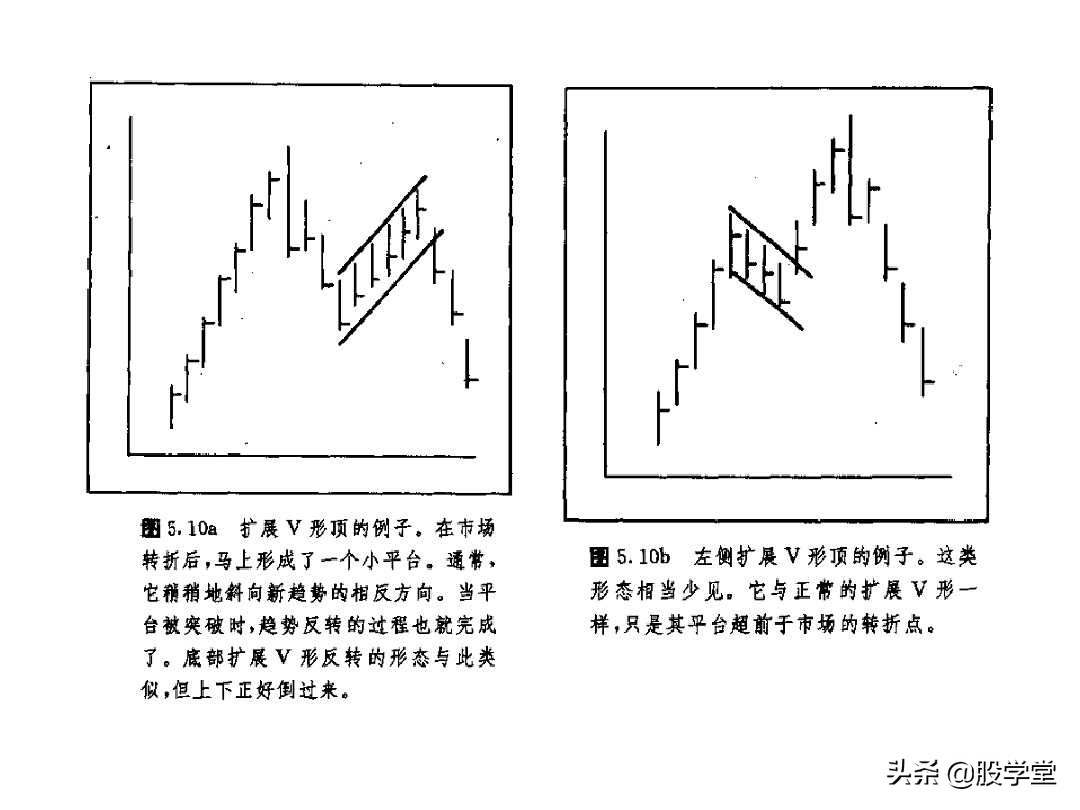 股票大长腿形态操作图解,股票常用技术图谱大全