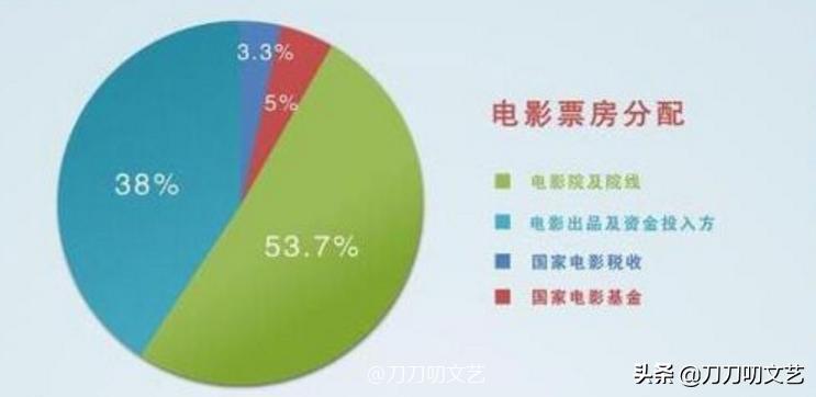 《哪吒》破50亿！寒心真相：影院偷票房，《祖国》被“偷”1.2亿