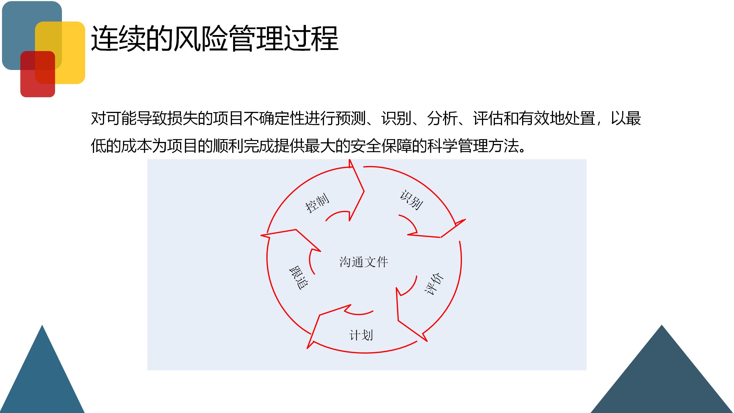 企业风险业务管理,企业财税风险控制