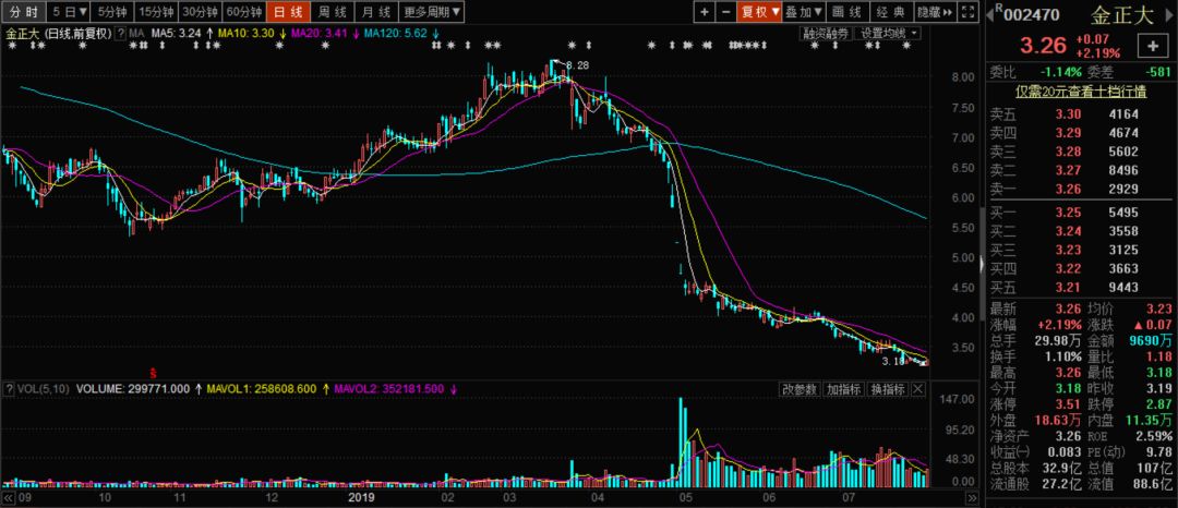农村电商板块有哪些股,农村电商股票一览表