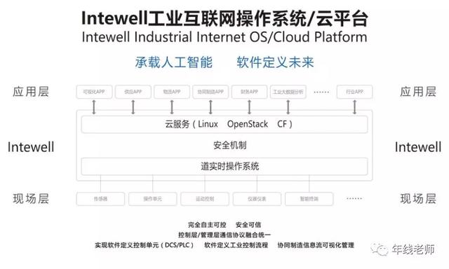 东土科技,东土科技官网