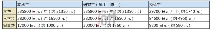 日本北海道大学专业排名一览表,日本七大顶级学府