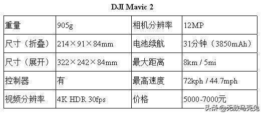 大疆无人机哪一款拍照最好,2021大疆无人机性价比最好的一款