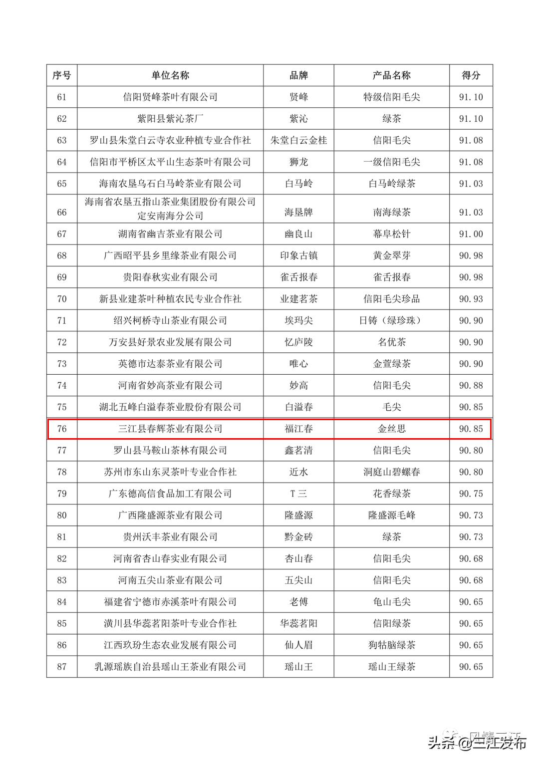 三江金奖茶,中国早春第一茶三江茶