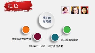 西游记主要人物性格特点及事件,西游记人物性格特点思维导图