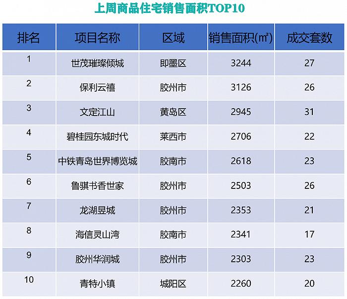 世茂璀璨倾城一期质量,世茂璀璨倾城即墨验房