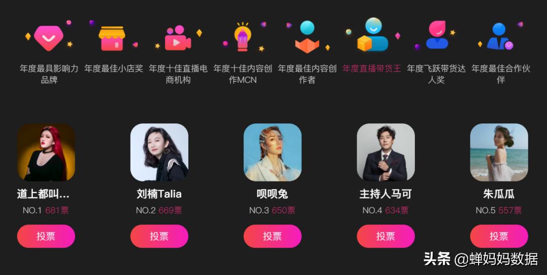 谁是直播电商之王年度最佳APP？就差你一票了
