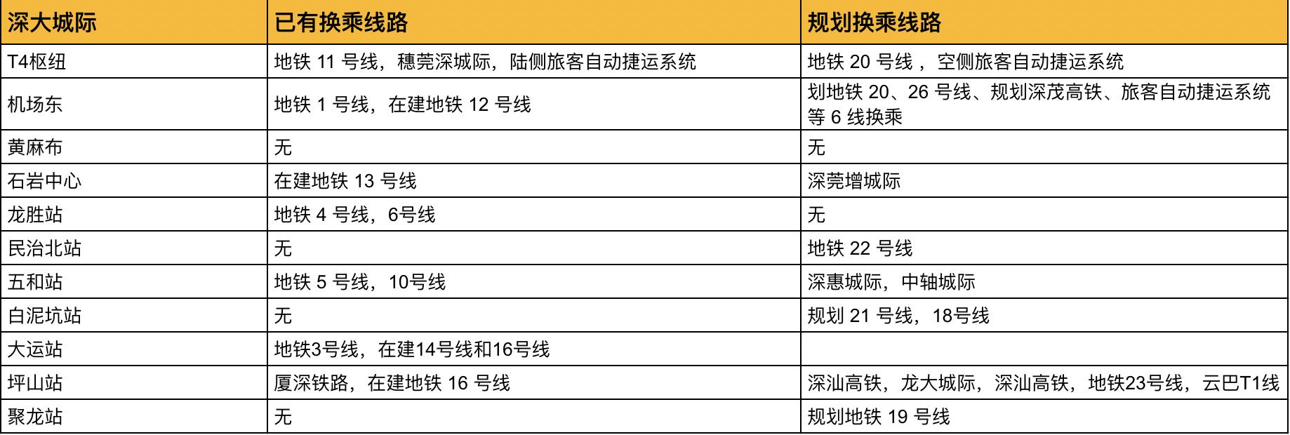 深圳哪条地铁线最赚钱,深圳地铁哪条线路是盈利的