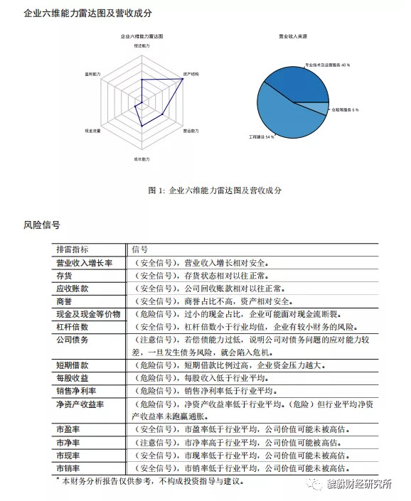 000068华控赛格002211,000068华控赛格是科创板吗