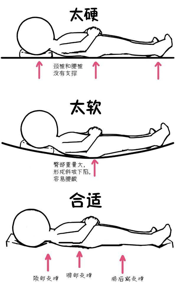 睡硬板床不要睡软床,医生让睡硬床垫真的对吗