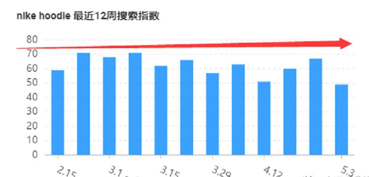 阿里国际站关键词覆盖有什么诀窍,阿里国际站关键词属性词哪里收集