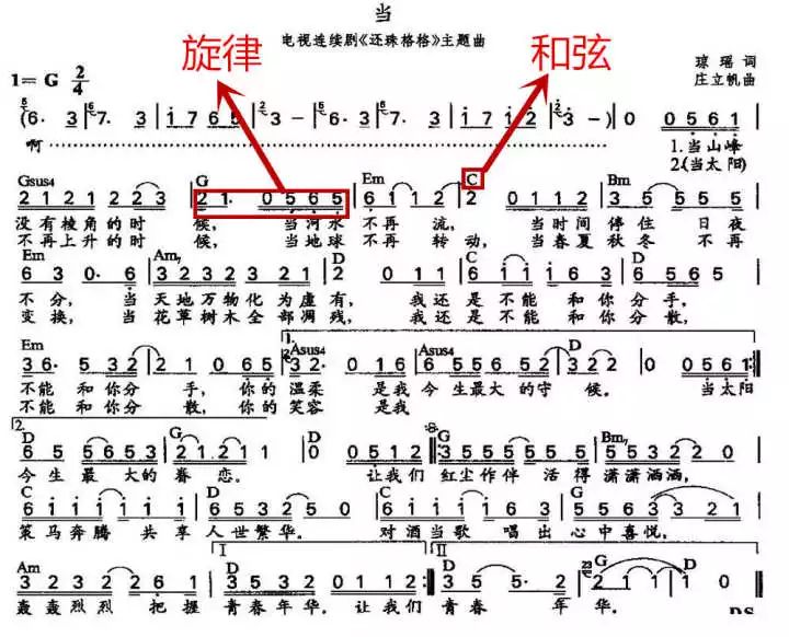 刚开始学钢琴也能快速学会的曲子,原来学习钢琴这么简单